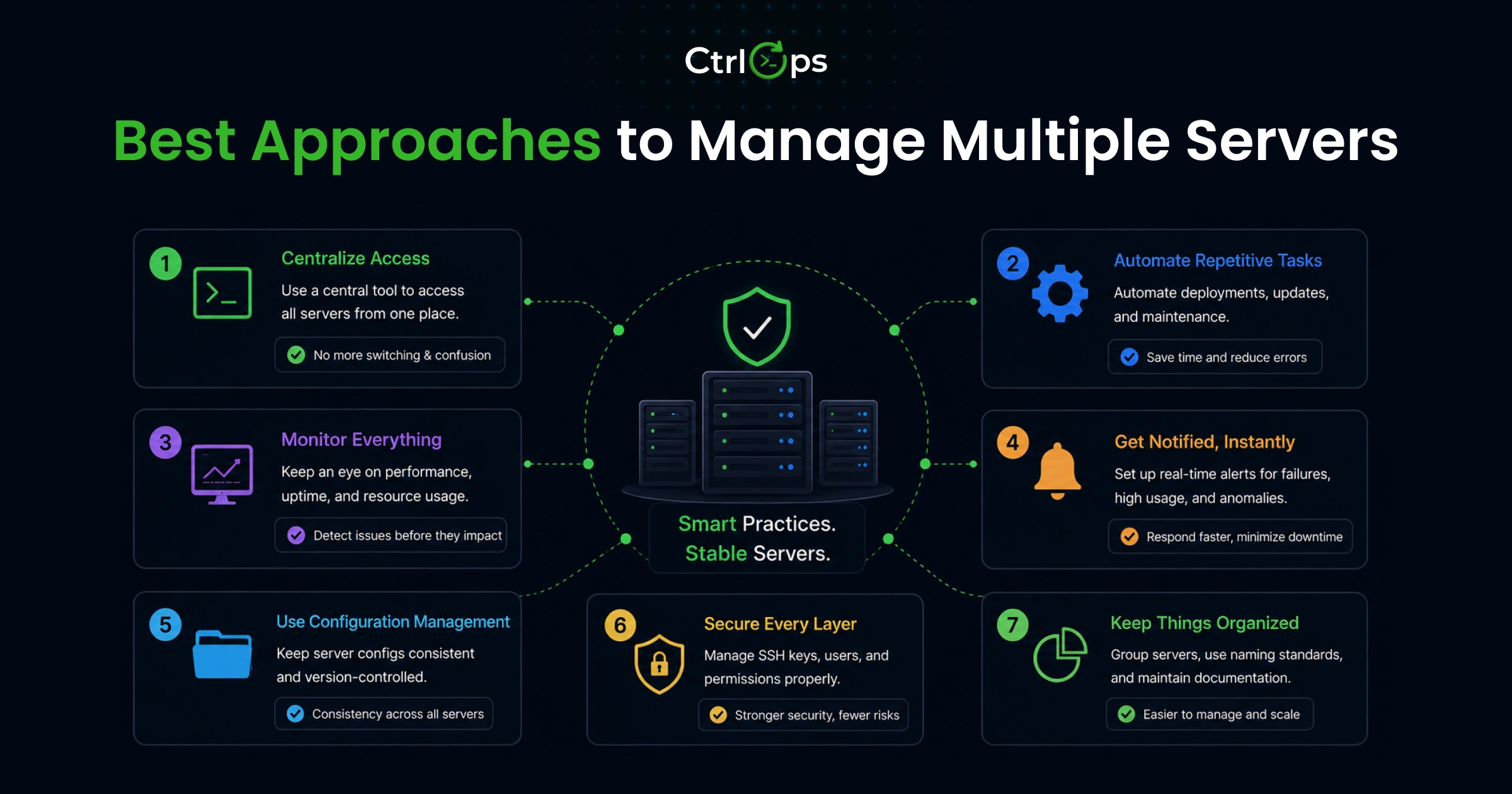Best approaches to manage multiple servers — comparing manual SSH, SSH clients with tabs, multi-tool stacks, and unified desktop tools