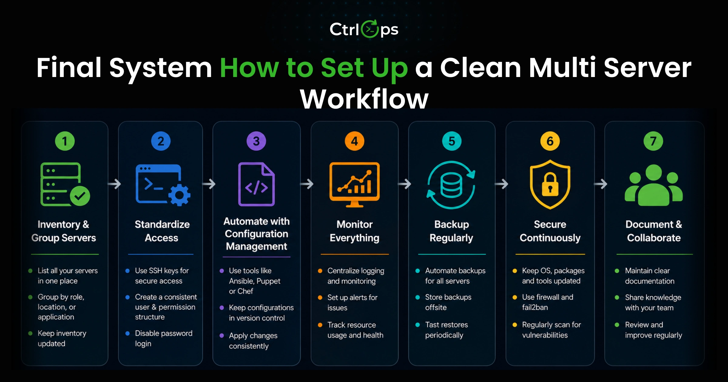 Managing multiple servers — final system in five steps, from naming conventions to standardized deployments that hold up under production pressure
