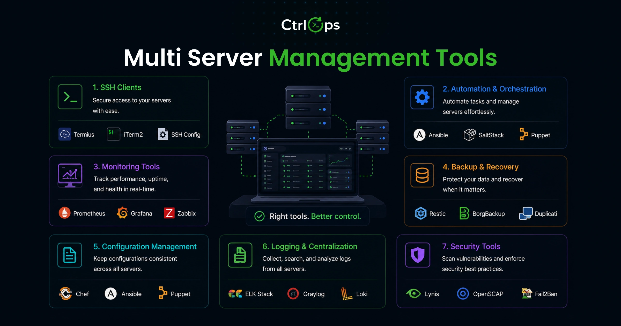 Multi-server management tools comparison — SSH connection managers, monitoring platforms, and file management tools for developers
