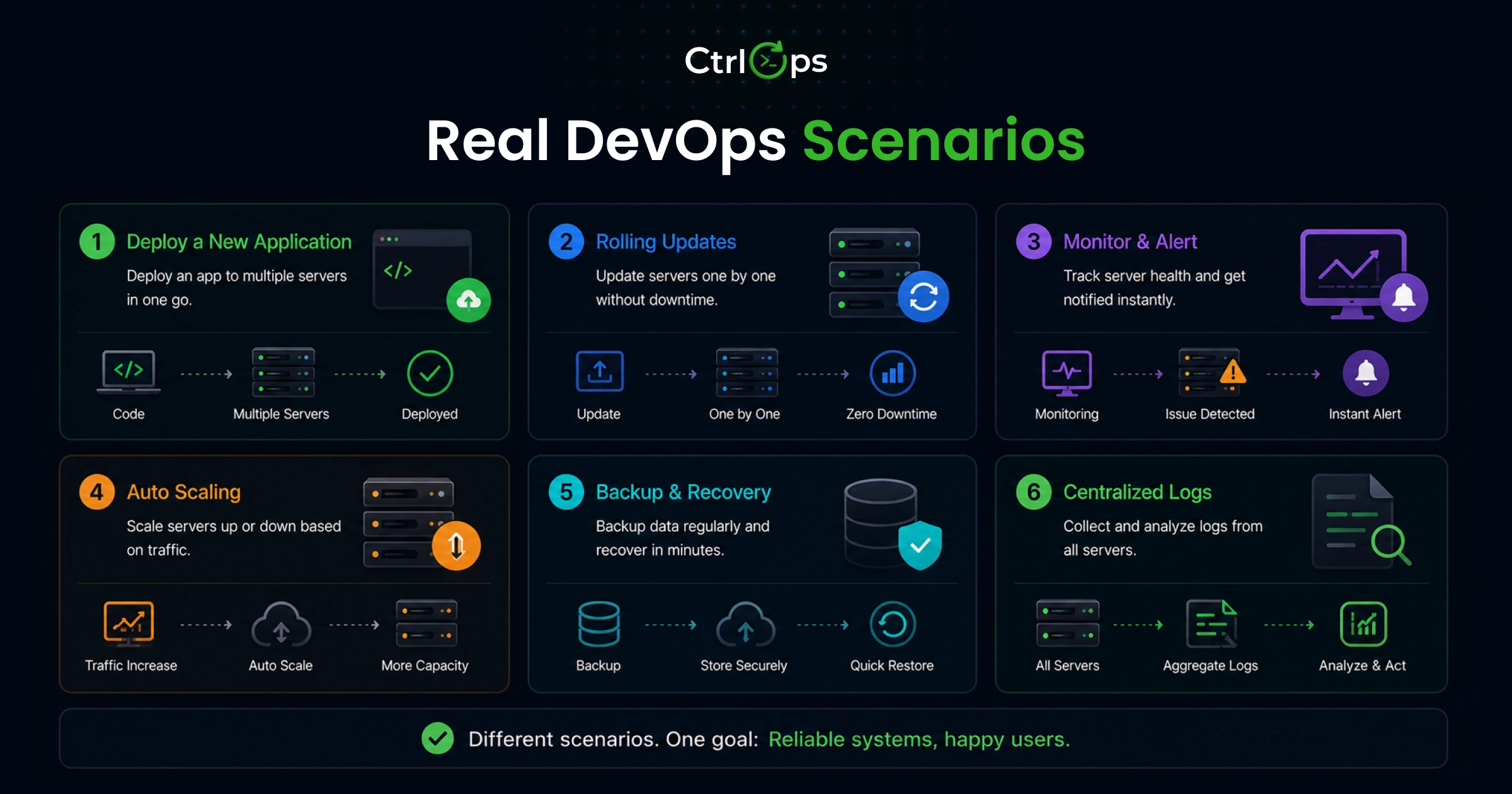 Real DevOps scenarios where multi-server management systems break or scale — agency setup, hotfix deployment, and late-night production debugging
