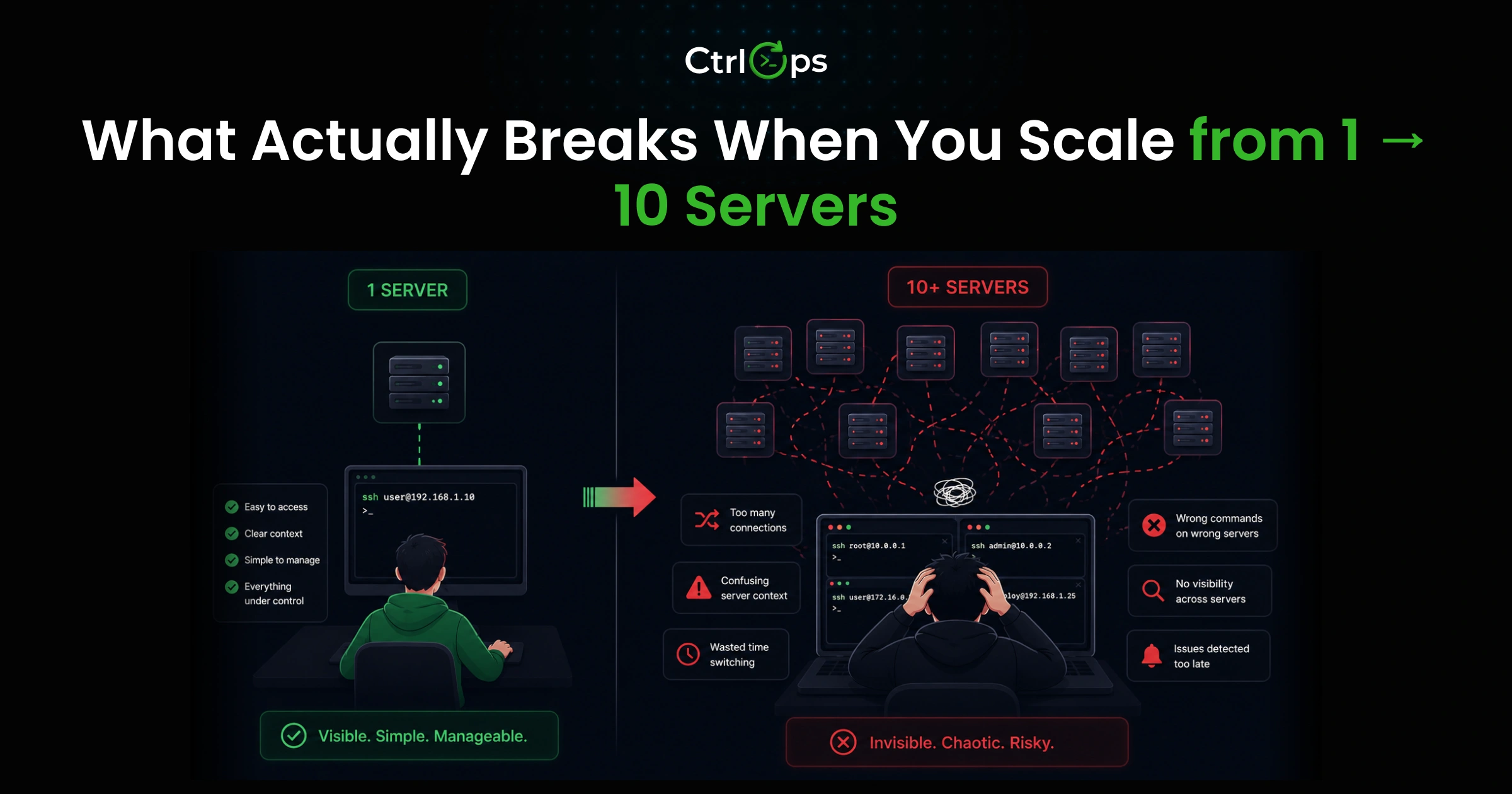 Managing multiple servers at scale — what actually breaks when you go from 1 to 10 servers: SSH confusion, deployment inconsistency, and monitoring gaps