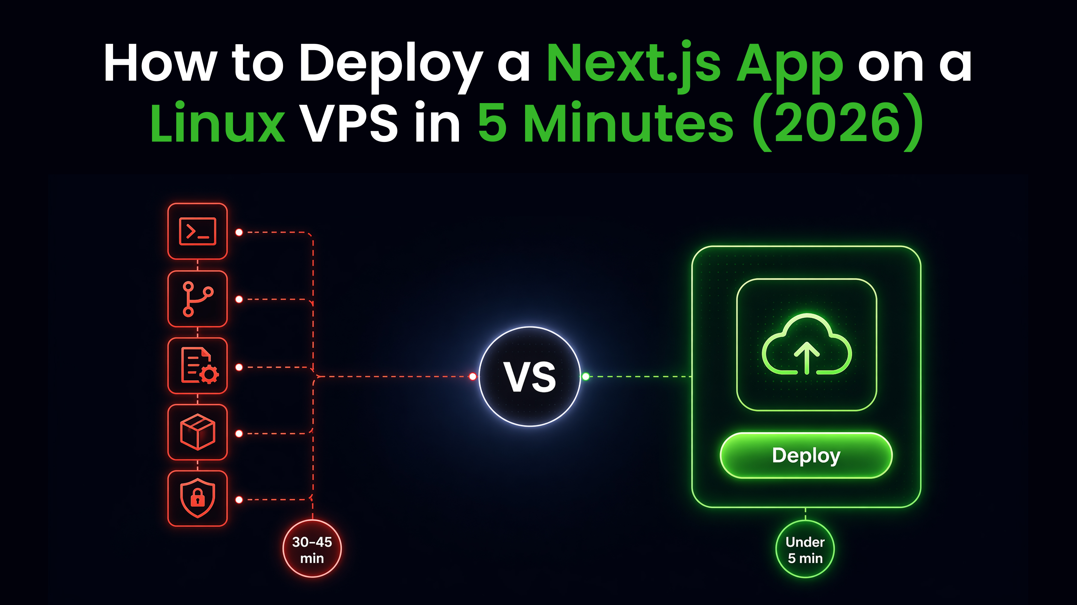 How to Deploy a Next.js App on a Linux VPS in 5 Minutes (2026)