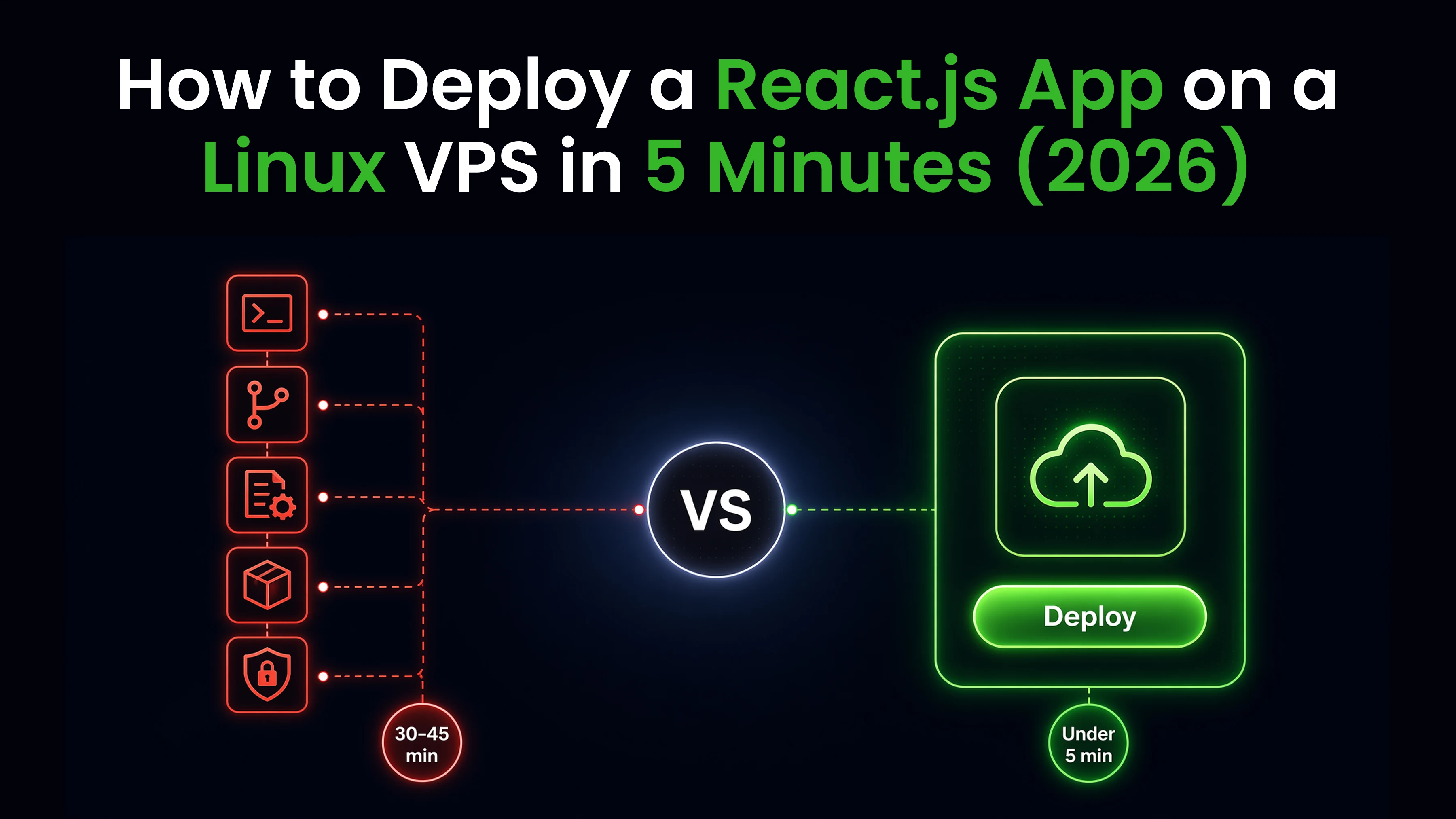 How to Deploy a React App on a Linux VPS in 5 Minutes (2026)