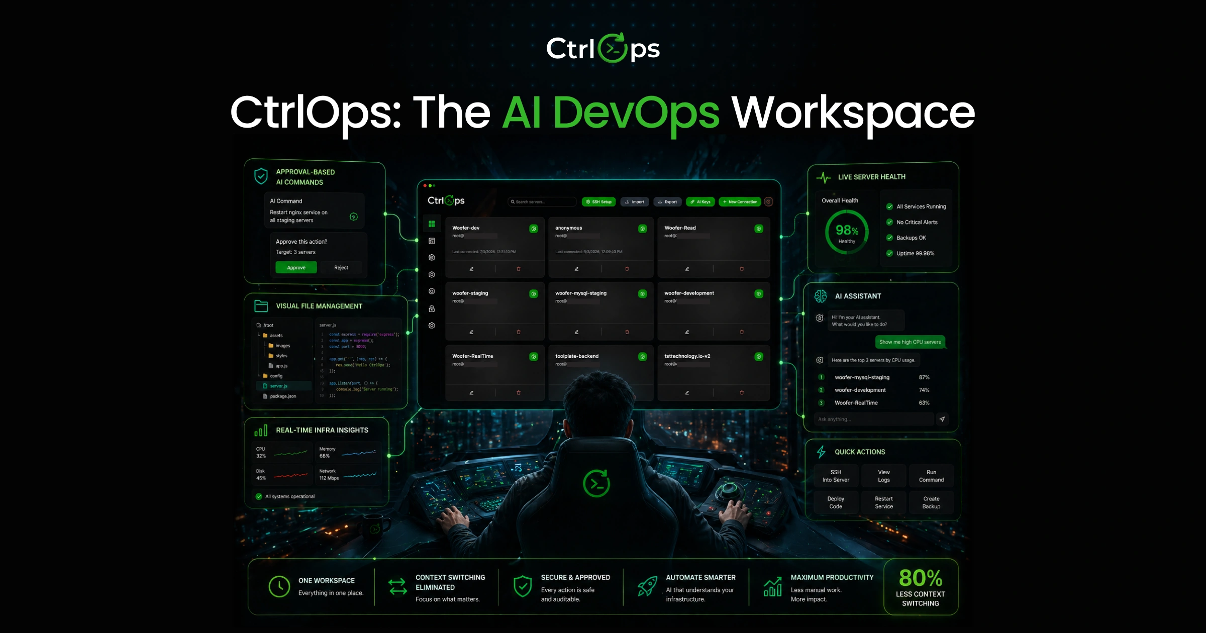 CtrlOps AI-powered DevOps workspace - multi-server directory, AI terminal with approval gates, file manager, and real-time monitoring dashboard
