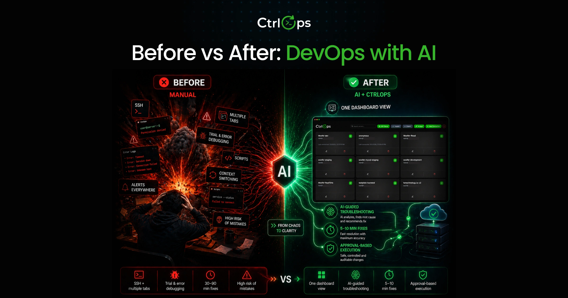 AI-assisted DevOps workflow - replacing manual server management with approval-based AI terminal commands