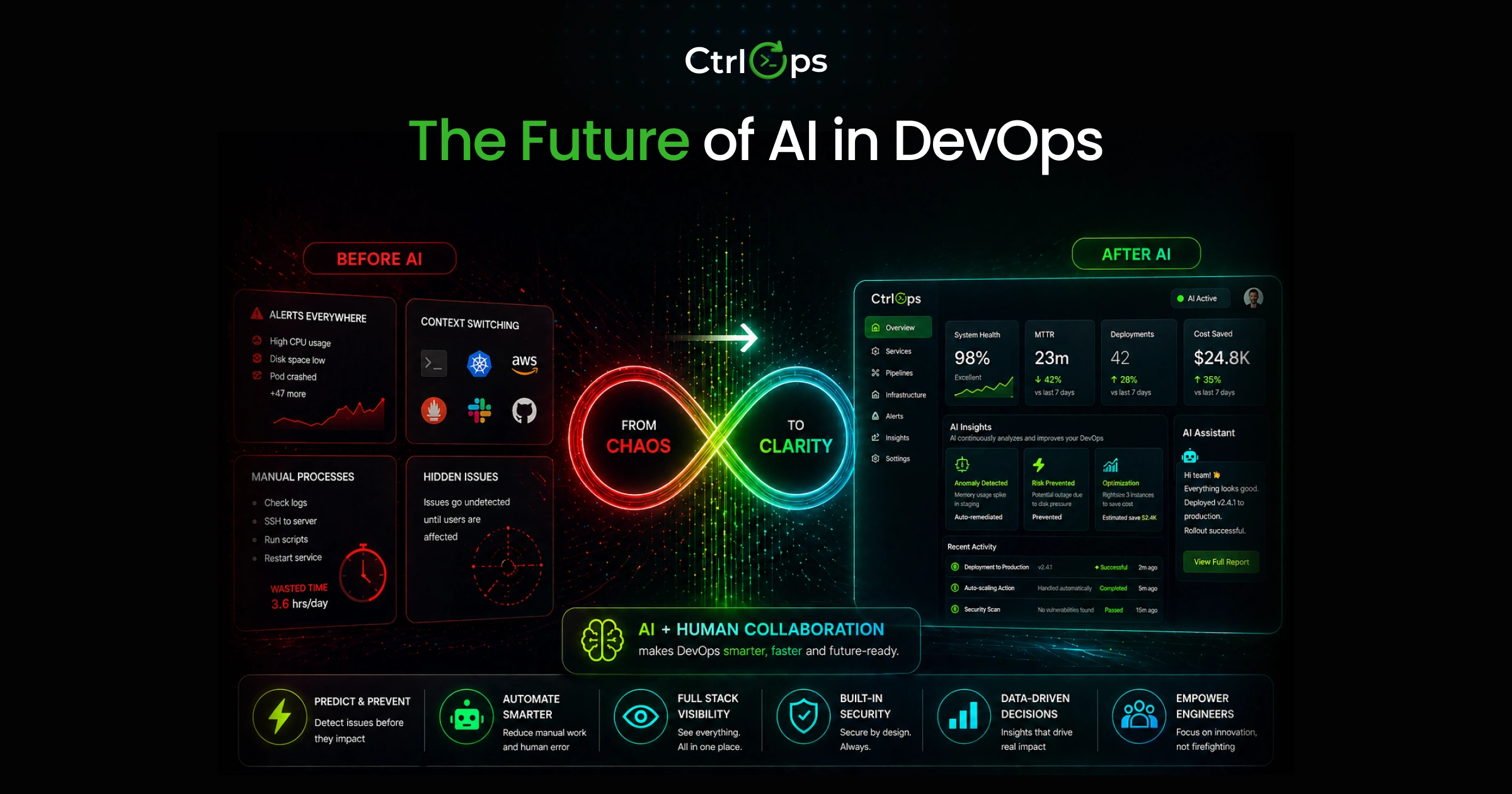Future of AI in DevOps - from human-supervised assistance to AI-native infrastructure management platforms