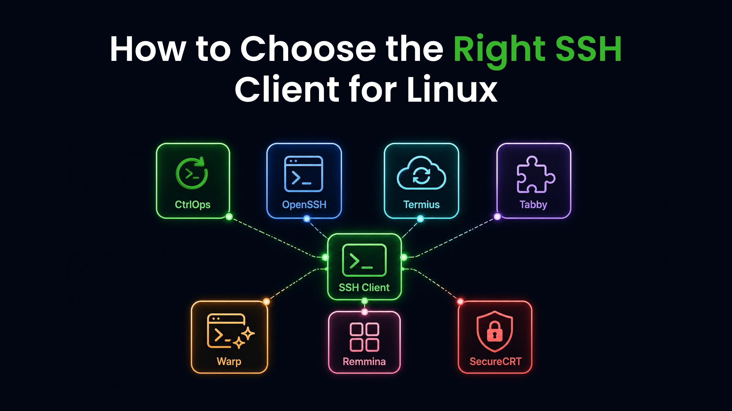 How to choose the right SSH client for Linux in 2026 - a decision framework by role covering freelance developers, CLI-first developers, cross-platform teams, and enterprise compliance