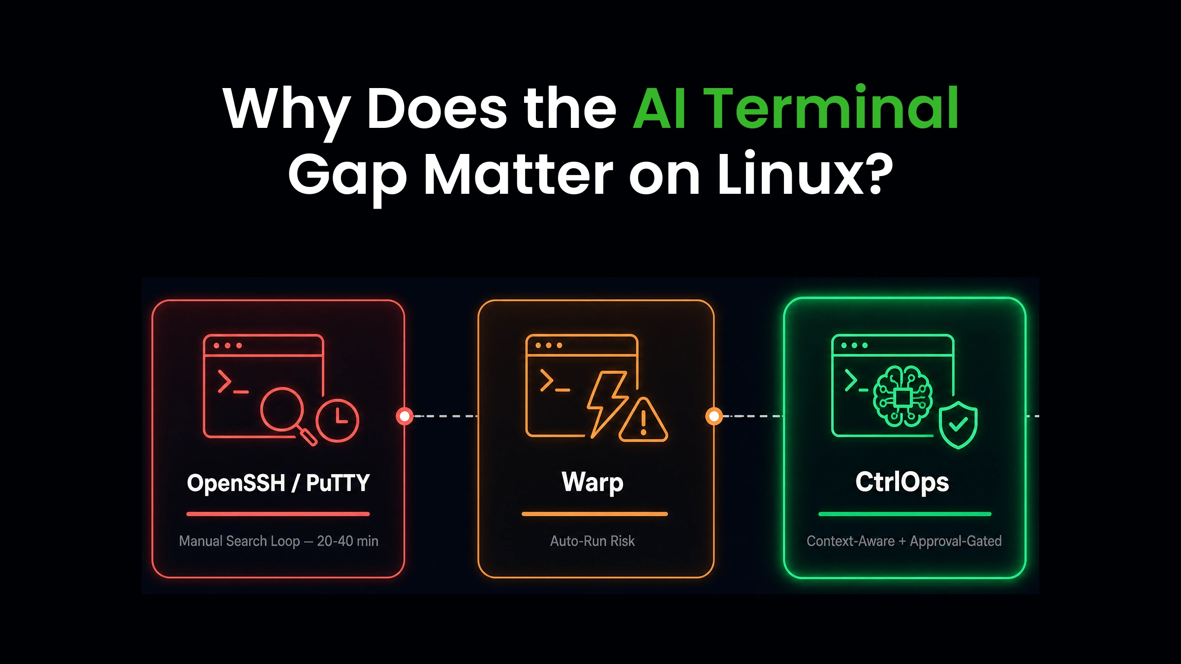 Why the AI terminal gap matters on Linux - OpenSSH manual debugging versus Warp auto-run AI versus the CtrlOps approval-gated AI terminal for production server troubleshooting