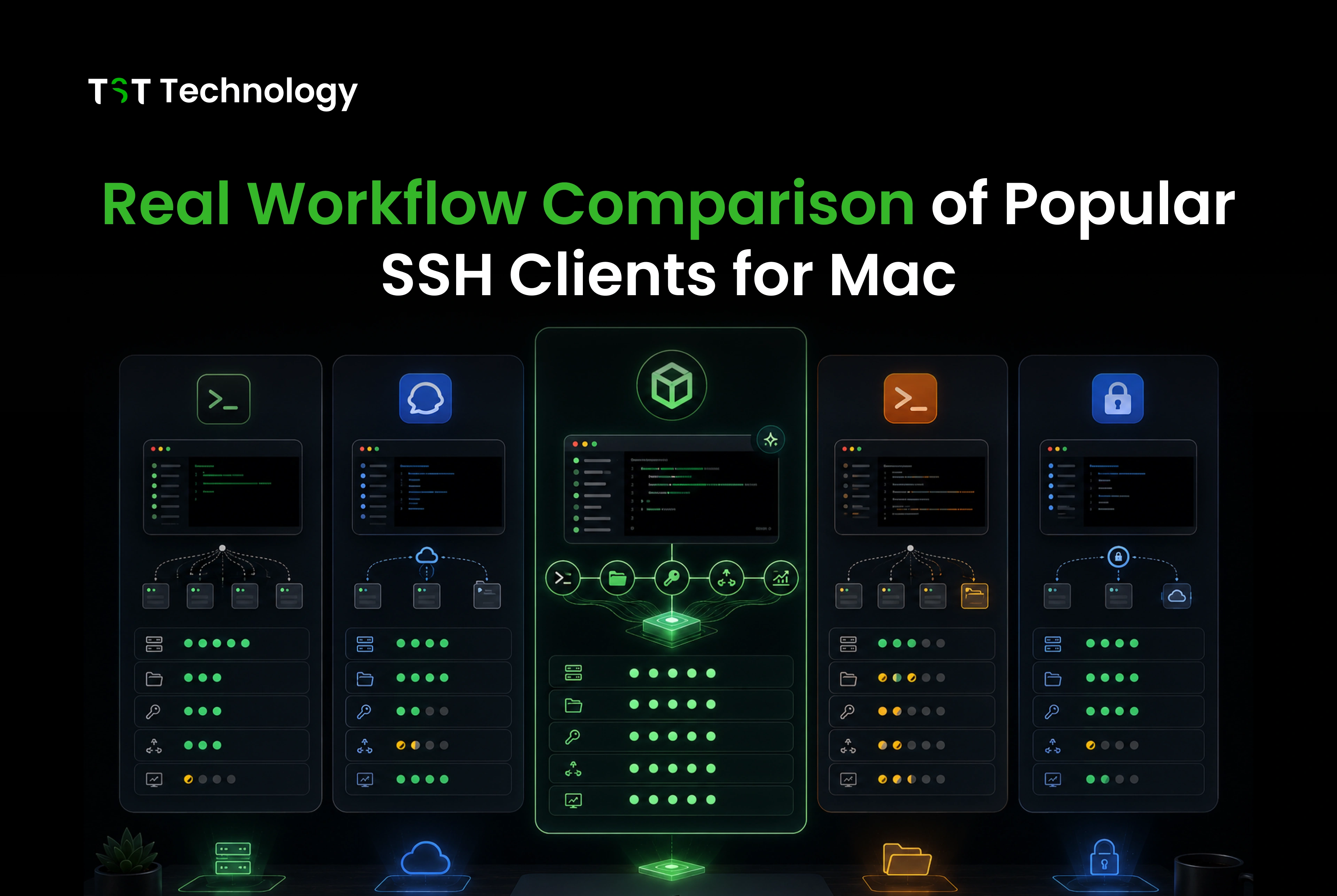 Six best SSH clients for Mac tested in real workflows — macOS Terminal, iTerm2, Termius, Warp, OpenSSH, and CtrlOps compared