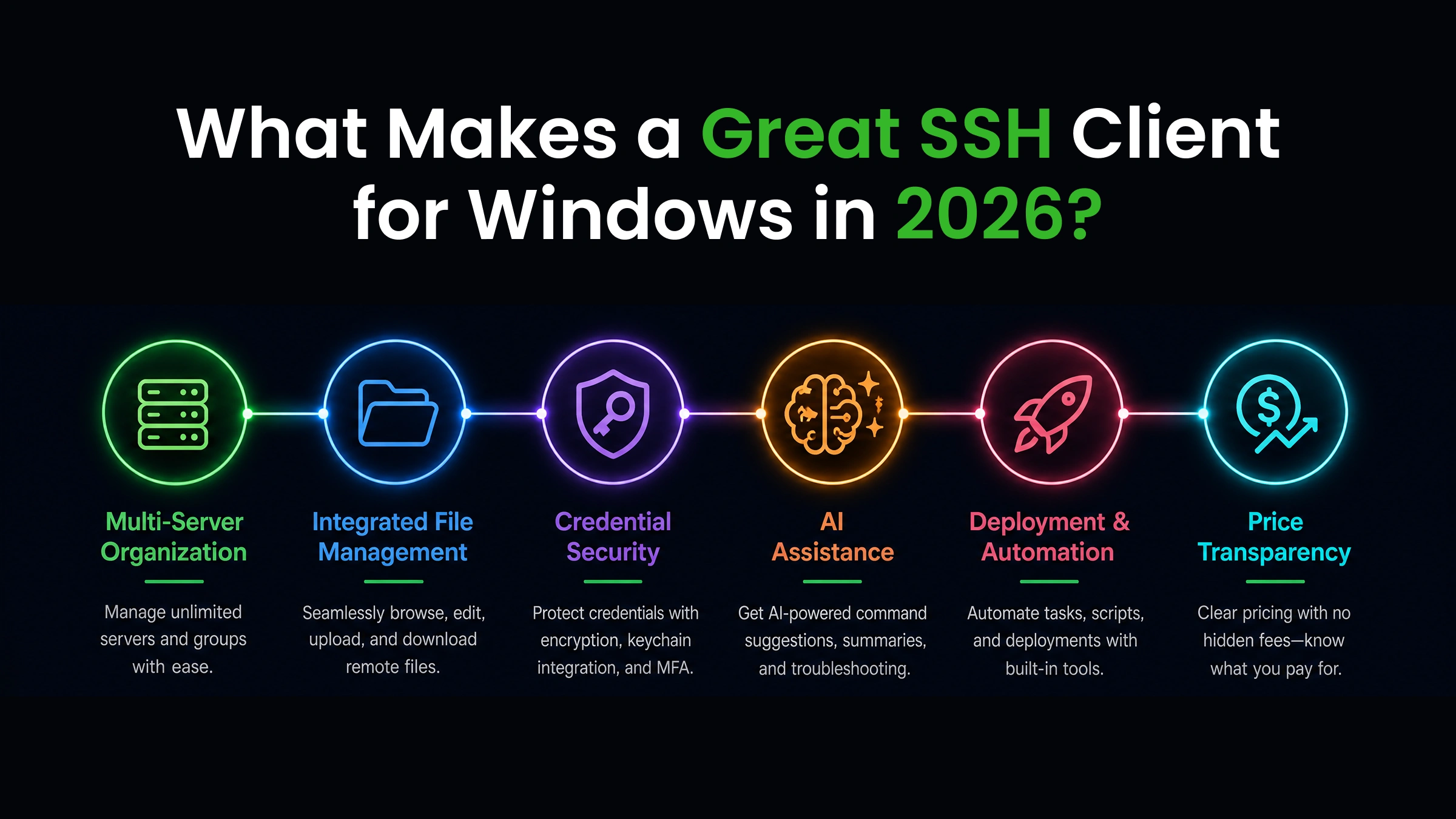 Six criteria that define a great SSH client for Windows in 2026: multi-server organization, integrated file management, credential security, AI assistance, deployment automation, and price transparency