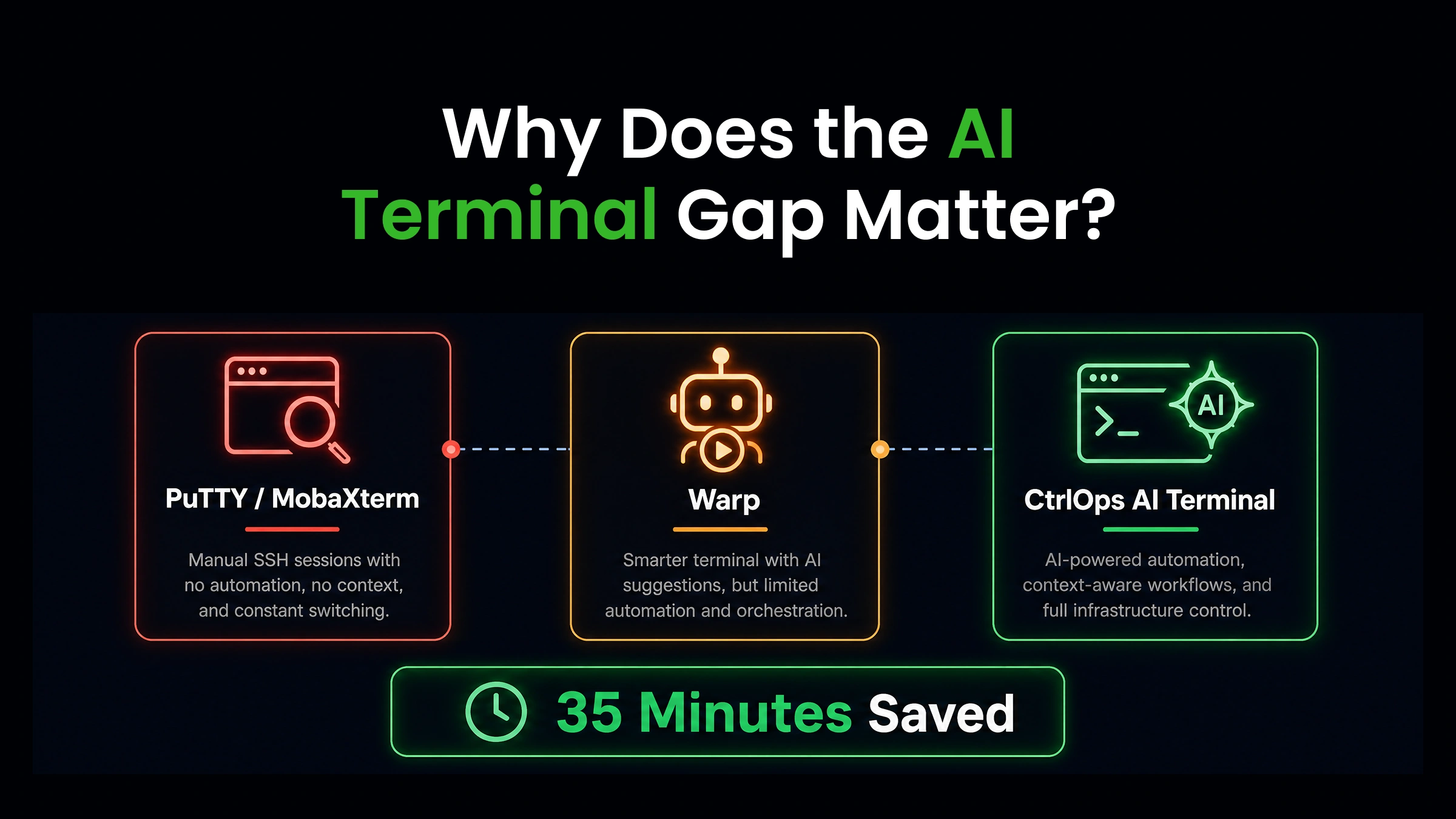 Why the AI terminal gap matters: an approval-gated AI terminal diagnosing a Windows server incident and surfacing commands for review before execution