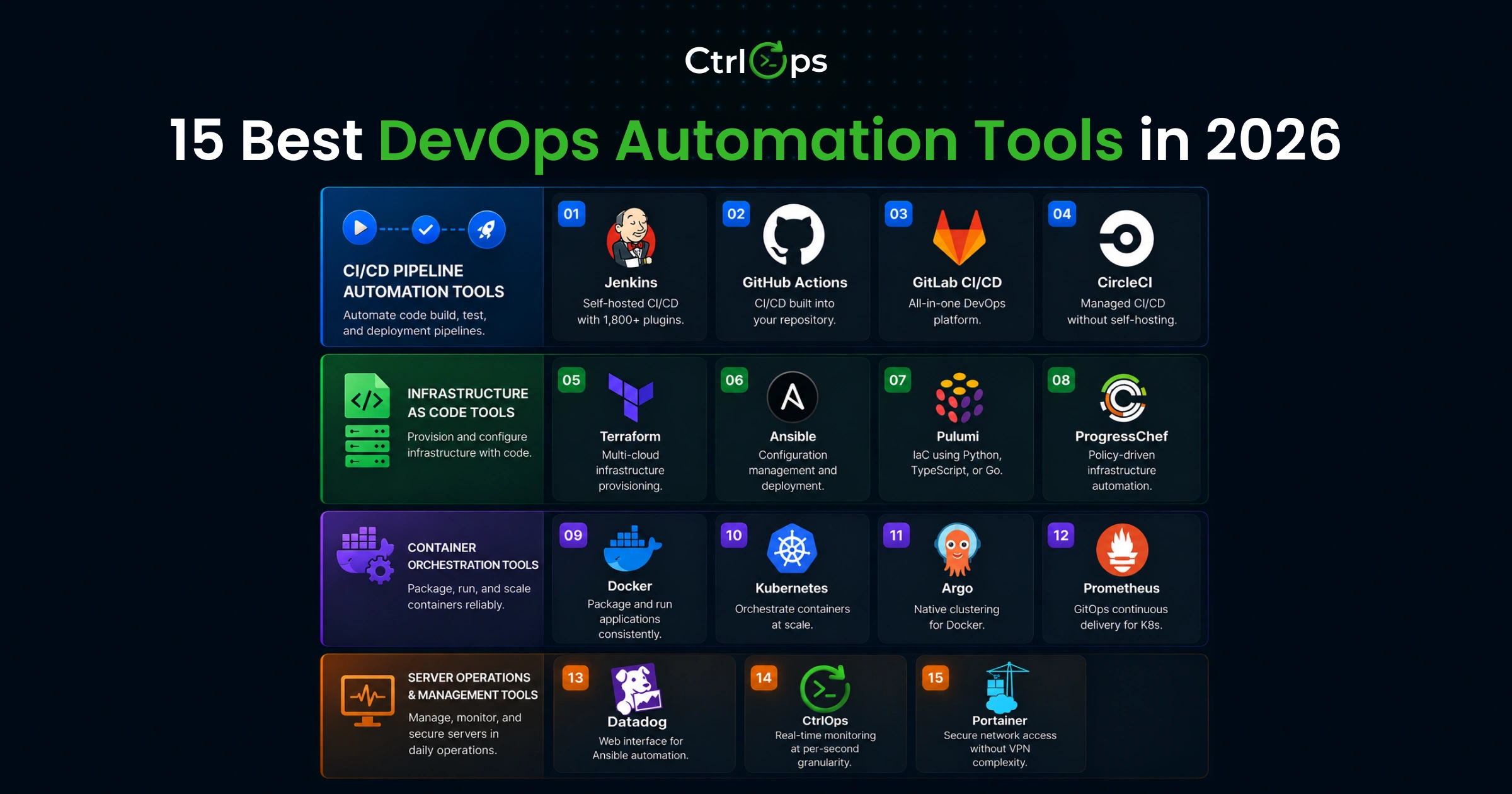 15 best DevOps automation tools in 2026 across CI/CD, infrastructure as code, container orchestration, monitoring, and server operations categories