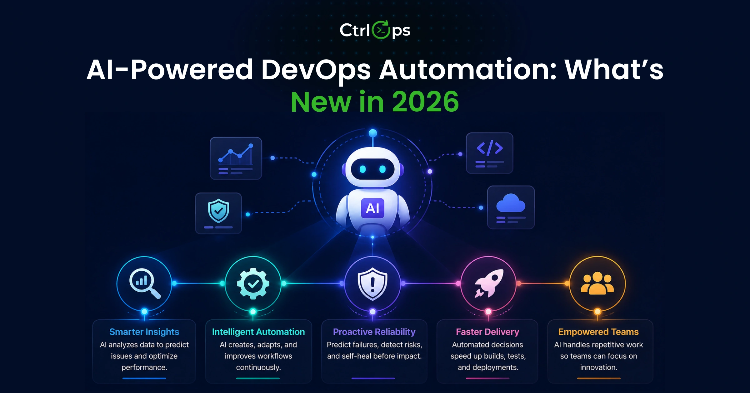 AI-powered DevOps automation in 2026: natural language to shell commands with live server context and approve-before-execute model
