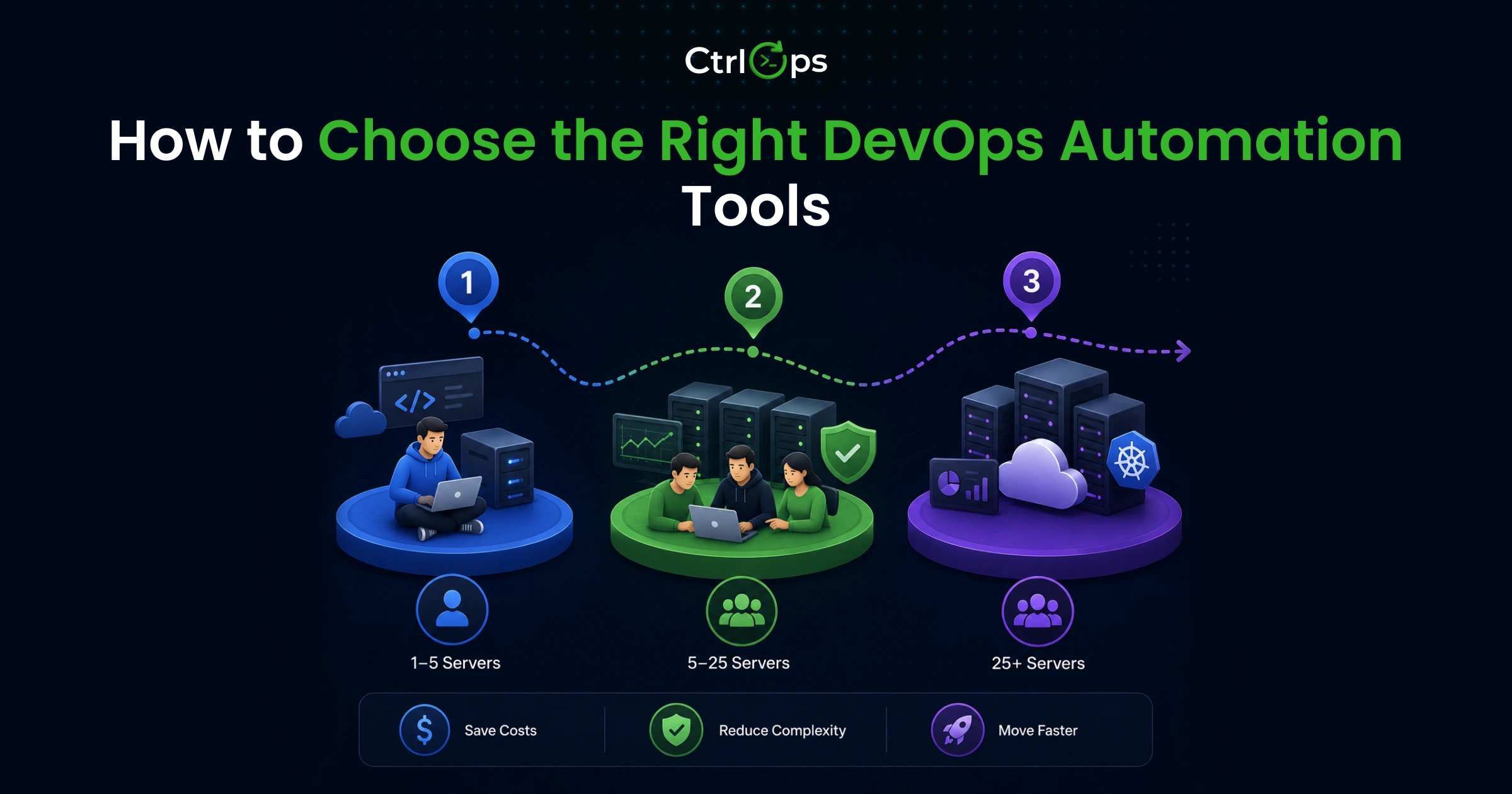 How to choose the right DevOps automation tools by team size: solo freelancer, startup, and scaling team recommendations with monthly costs