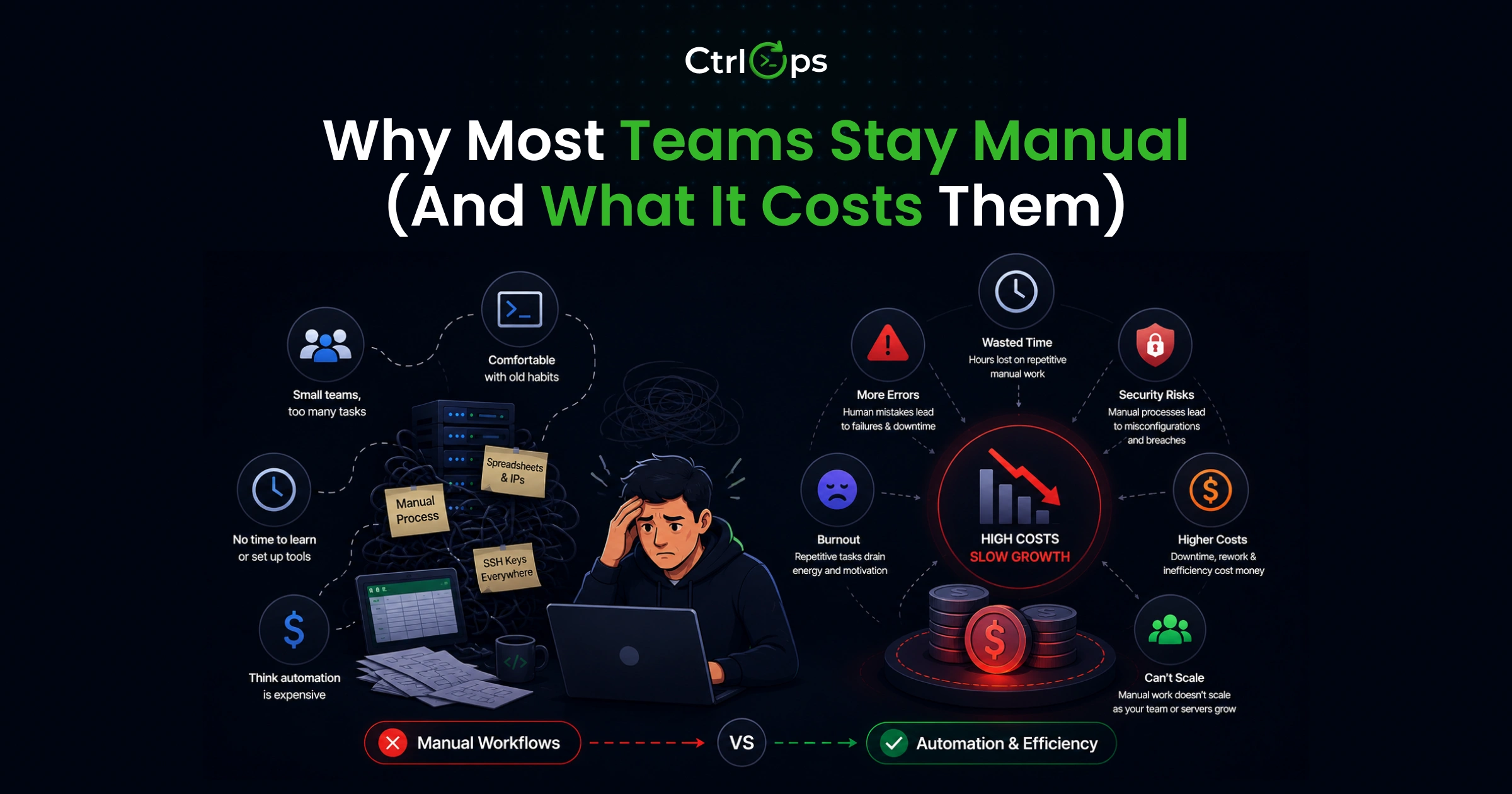 Why manual server management becomes chaotic for small DevOps teams running multiple production servers without automation