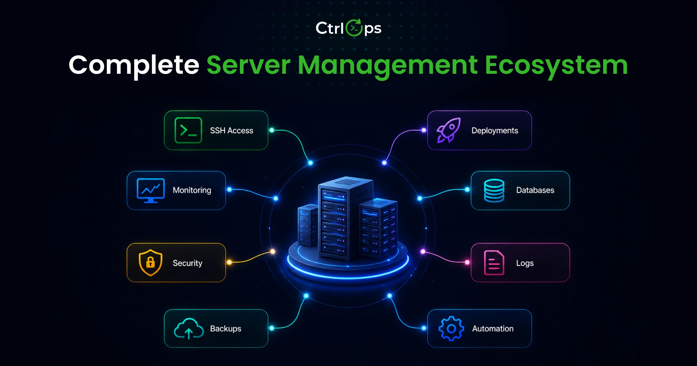 CtrlOps complete server management ecosystem on Mac replacing SSH client, GUI file manager, monitoring dashboard, and deployment tools in one app