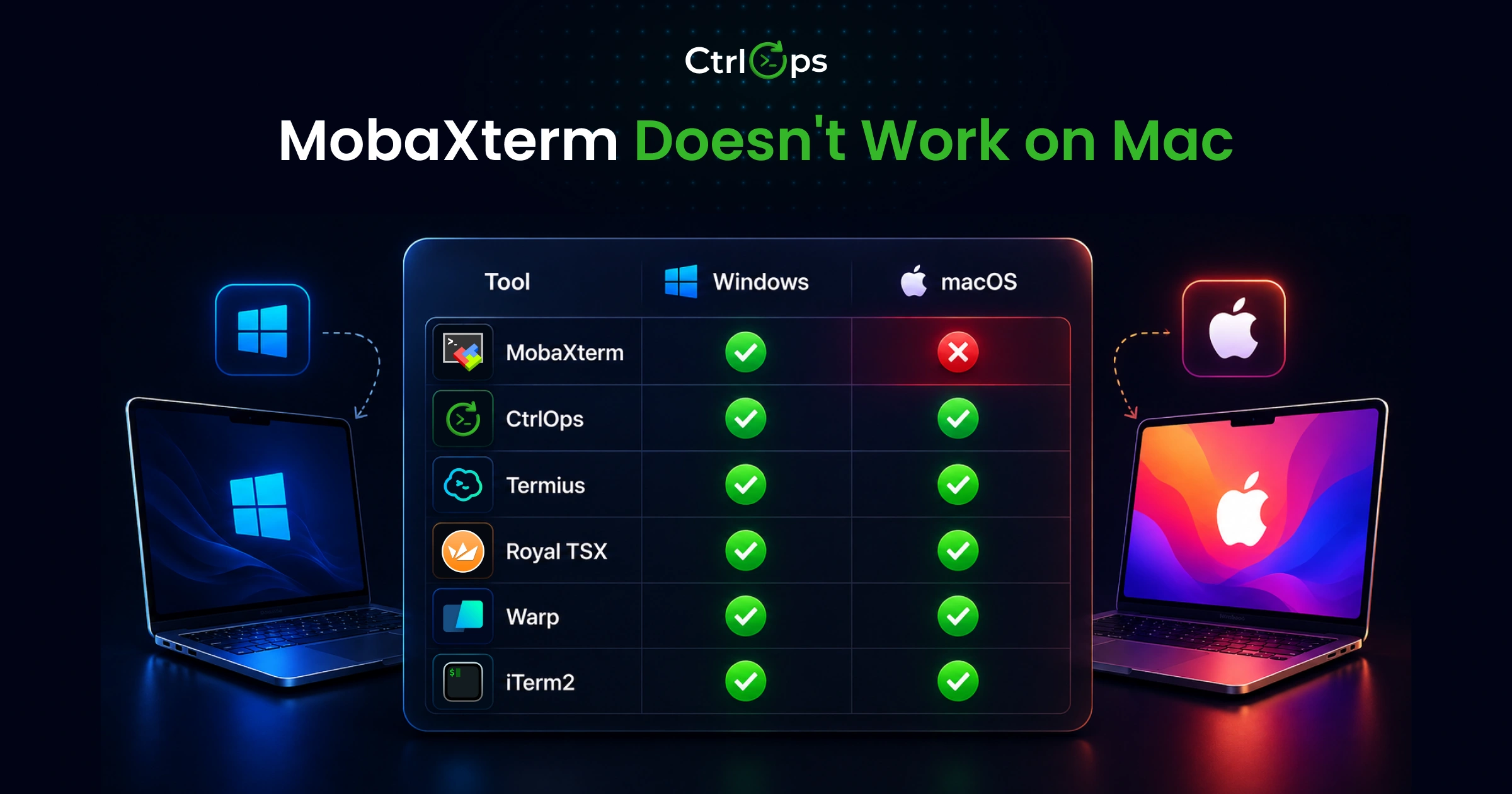 Why MobaXterm doesn't work on Mac - the Windows-only SSH client has never shipped a macOS version