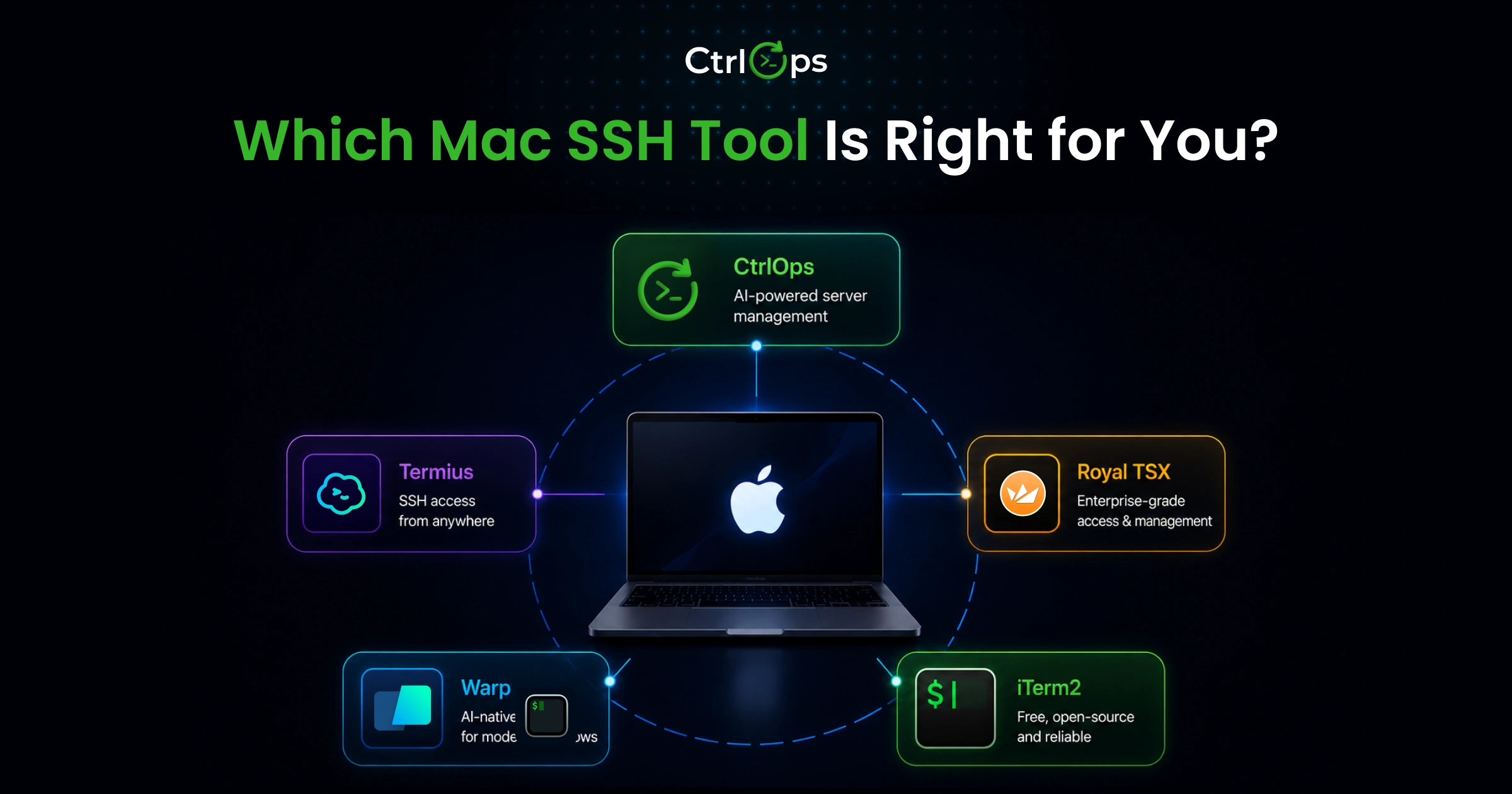Decision guide for choosing the right Mac SSH tool - CtrlOps, Termius, Royal TSX, Warp, or iTerm2 as a MobaXterm alternative