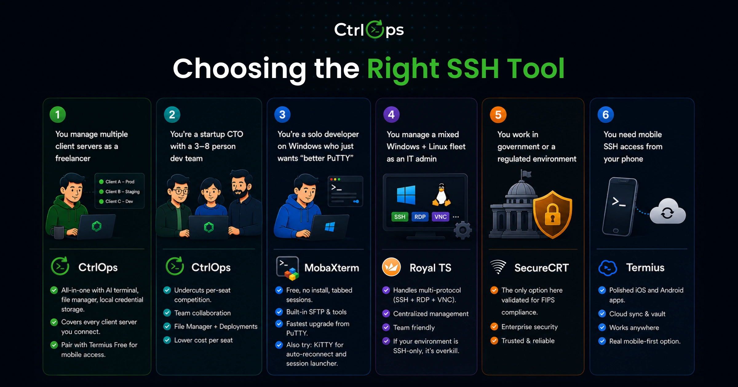 Choosing the right SSH tool to replace PuTTY on Windows - decision framework comparing AI, file management, credential storage, and pricing across modern alternatives