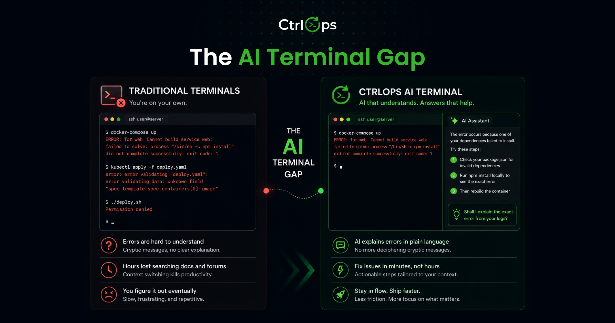 The AI terminal gap PuTTY alternative articles miss - approval-gated diagnostic commands with live web search for incident response on unfamiliar server stacks