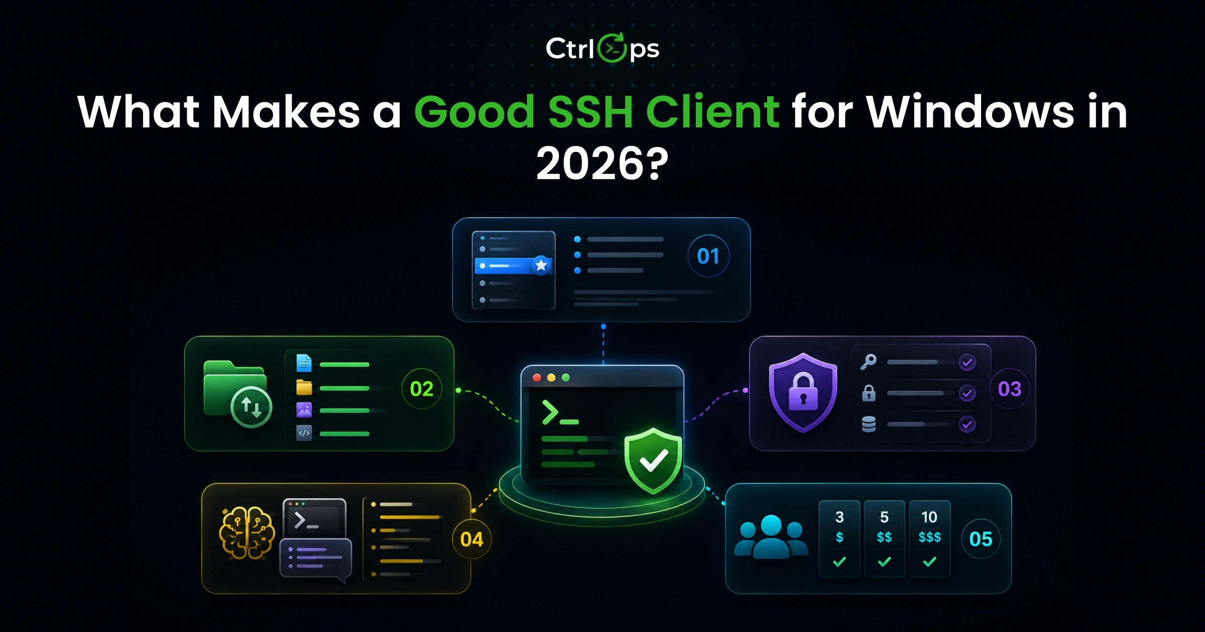 What makes a good SSH client for Windows in 2026 - named server directory, integrated file management, local credential security, AI command assistance, and transparent per-user pricing