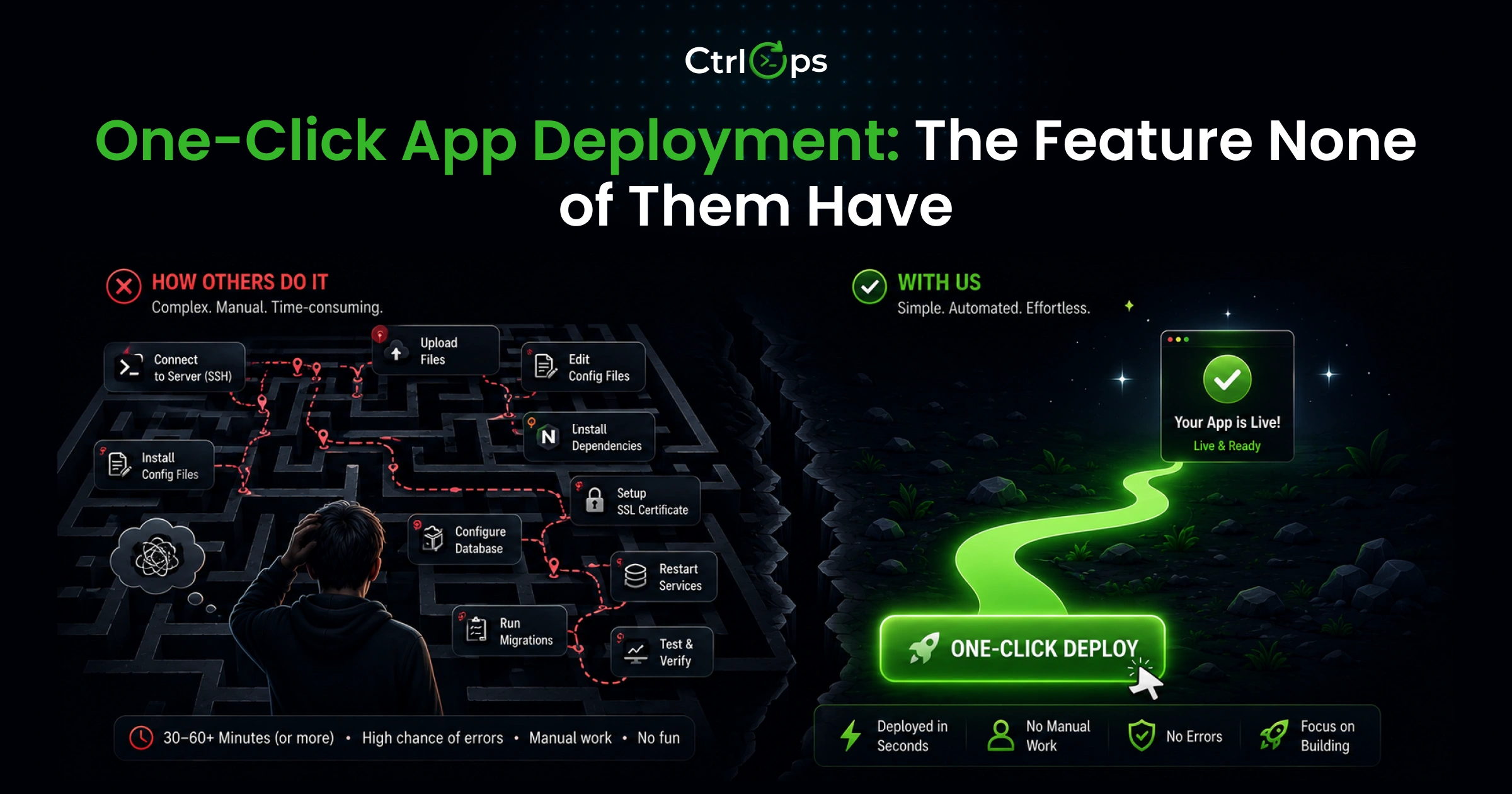 One-click Next.js, React, and Node.js deployment with CtrlOps - the server management feature PuTTY, MobaXterm, and Warp do not have, finished in 5 to 8 minutes with PM2, Nginx, and SSL pre-configured
