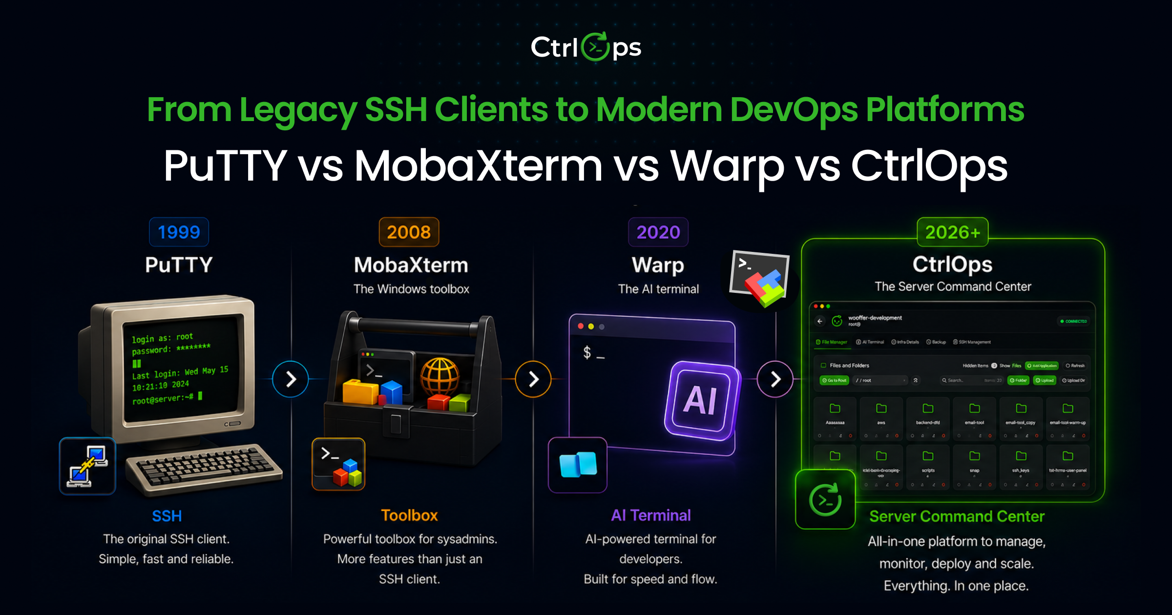 PuTTY vs MobaXterm vs Warp Alternative (2026)
