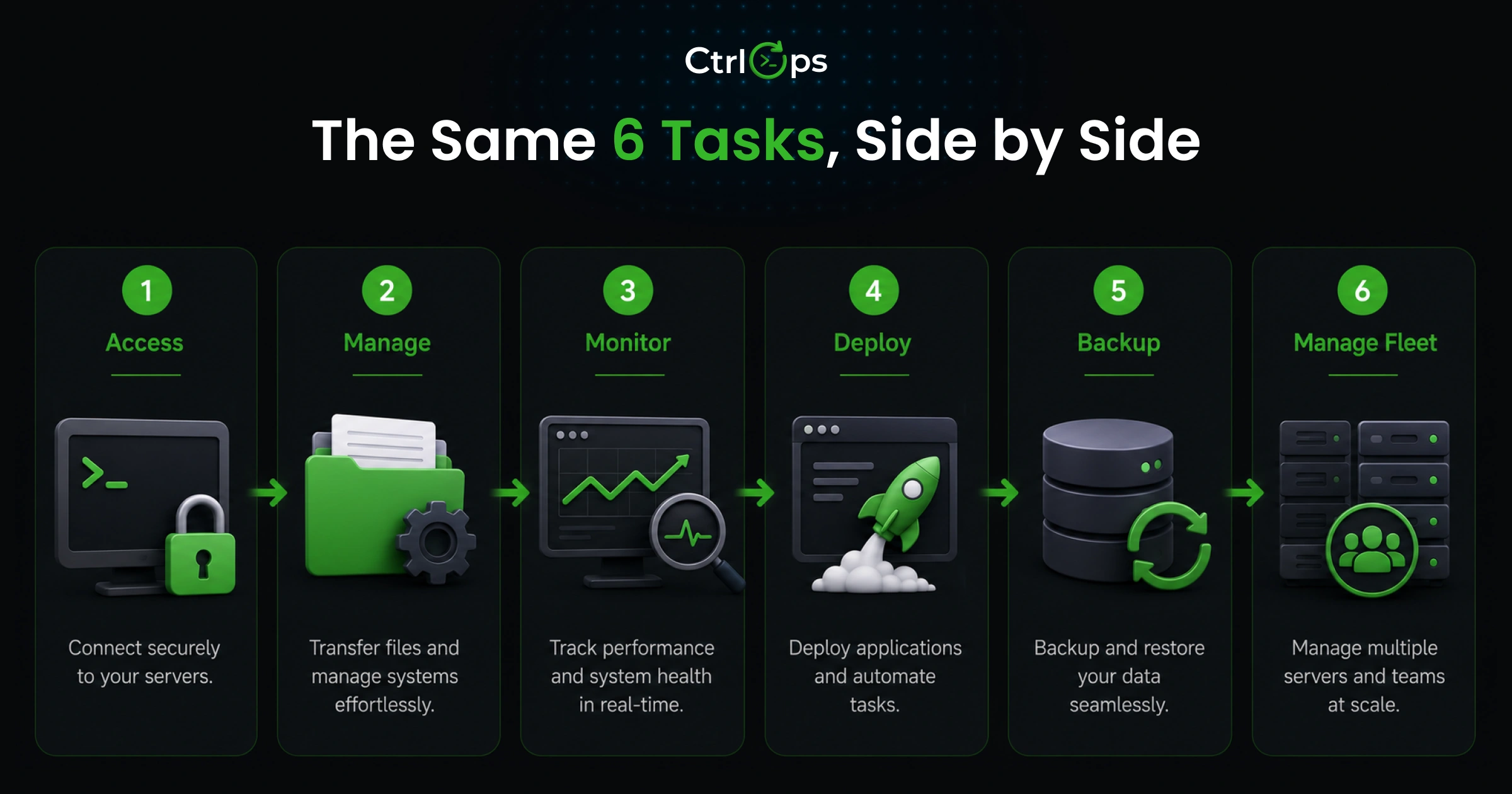 PuTTY vs MobaXterm vs Warp vs CtrlOps compared on the same 6 server management tasks - connect, switch between servers, run scripts, monitor CPU and RAM, deploy a Next.js app, and diagnose a slow server