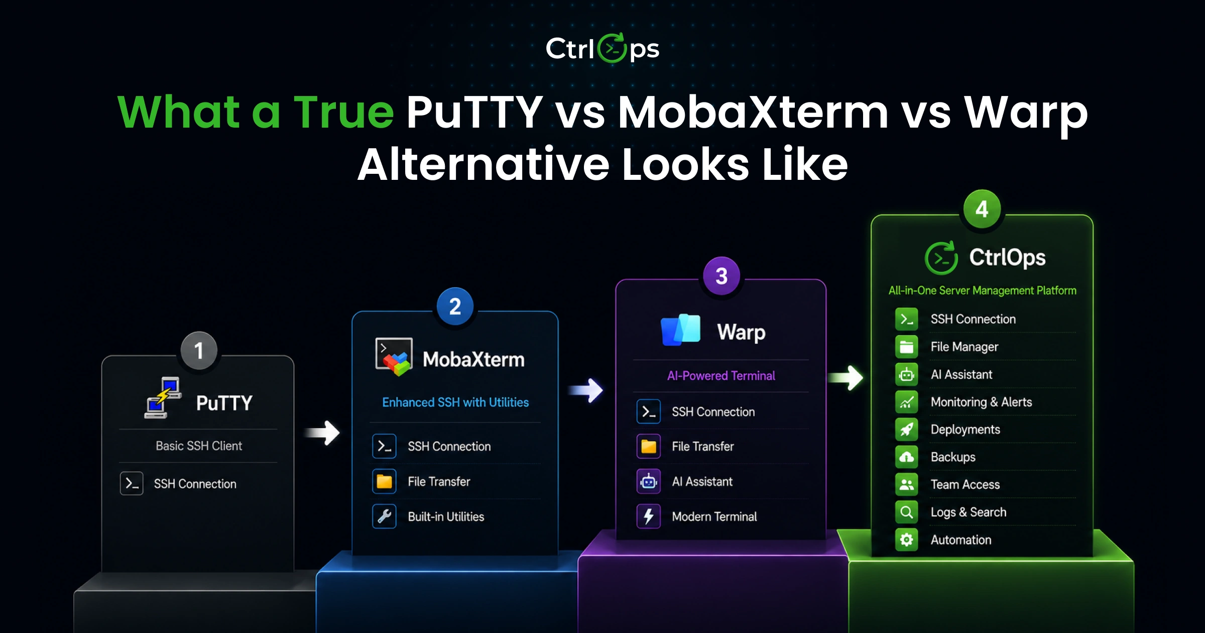 What a true PuTTY vs MobaXterm vs Warp alternative looks like in 2026 - named server directory, GUI file manager, approval-gated AI terminal, real-time infra dashboard, and one-click app deployment in one desktop app