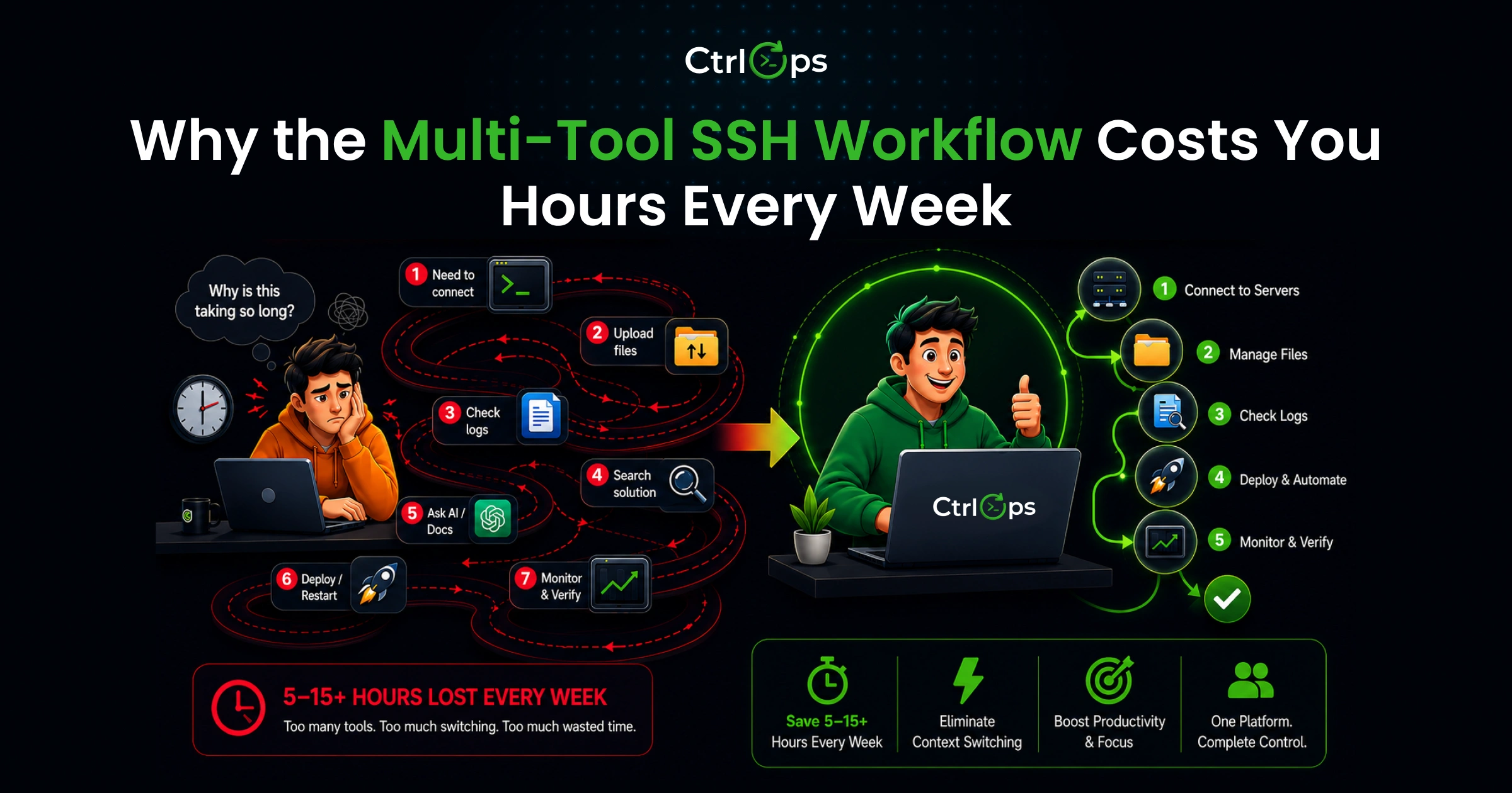 Why the multi-tool SSH workflow costs developers hours every week - PuTTY plus WinSCP plus ChatGPT plus an IP spreadsheet versus a single server management app for the same task