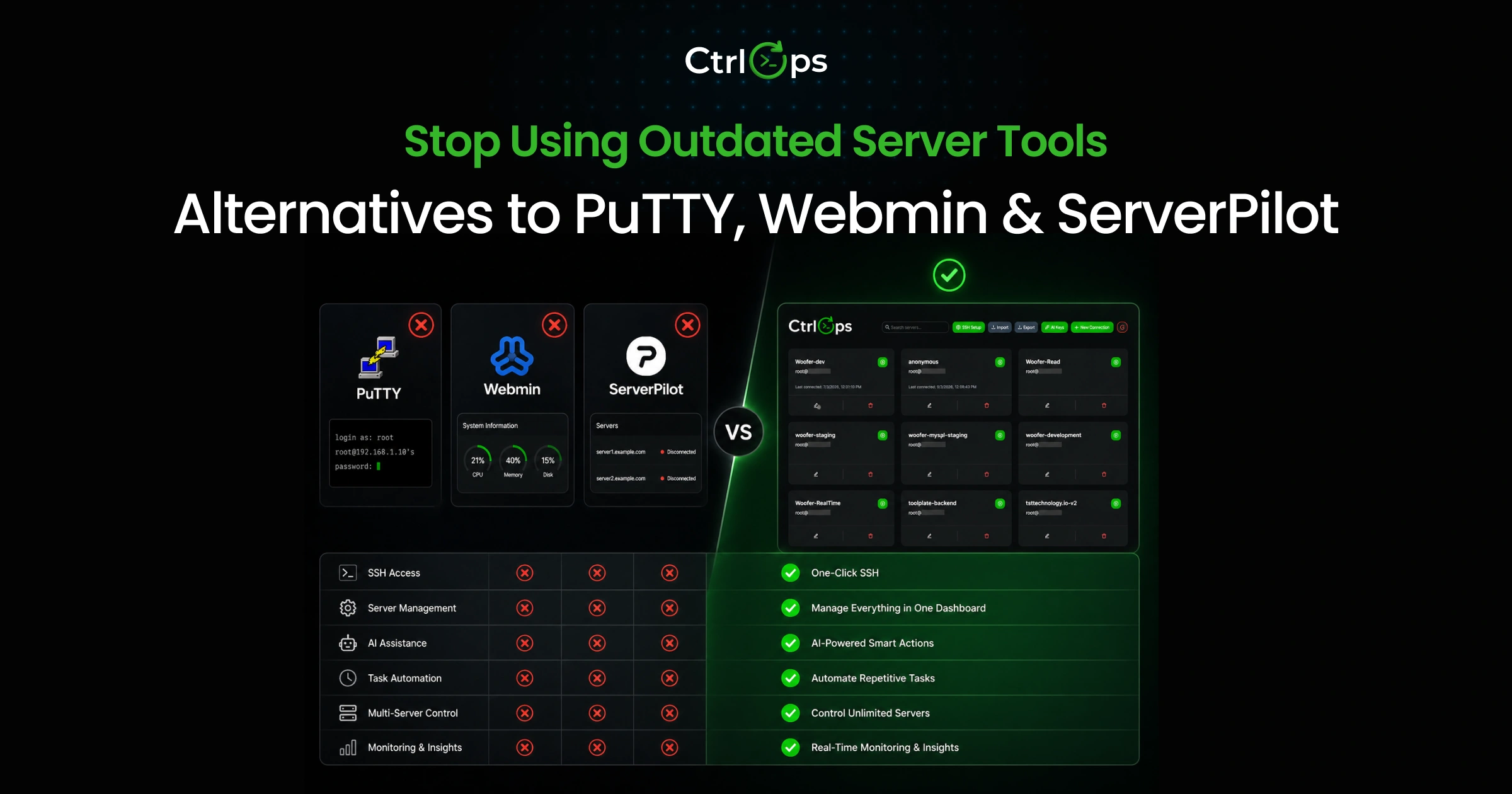 Best Alternatives to PuTTY, Webmin & ServerPilot (Tested for Real Workflows)