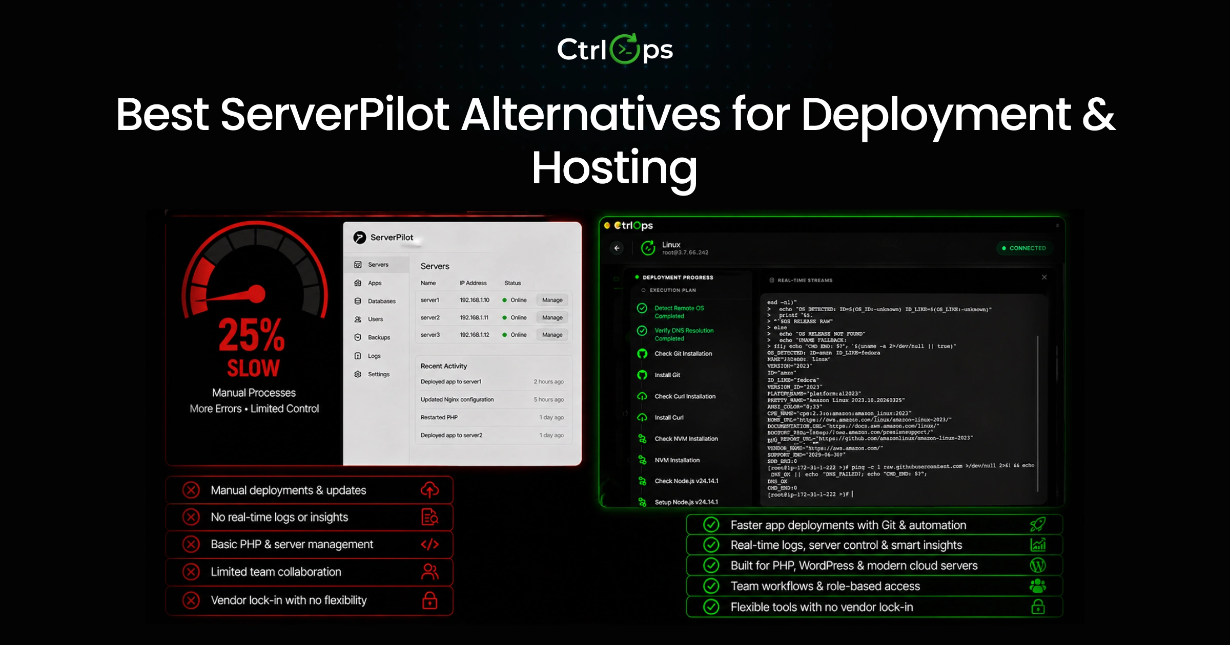 Best ServerPilot alternatives compared - modern PHP and WordPress deployment tools for real workflows