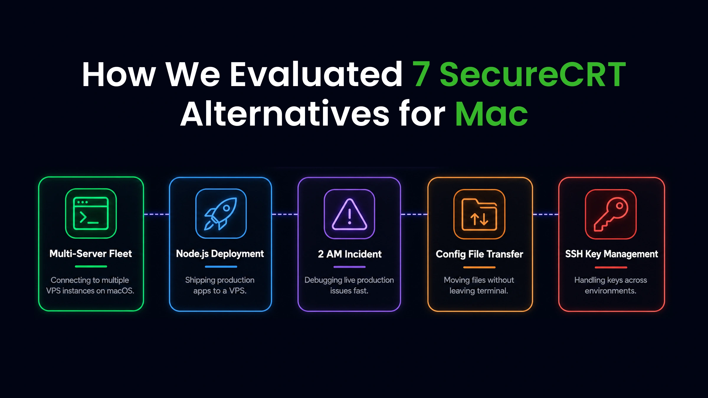 How we evaluated 7 SecureCRT alternatives for Mac against real server management tasks - multi-server connections, deployment, debugging, and file transfer