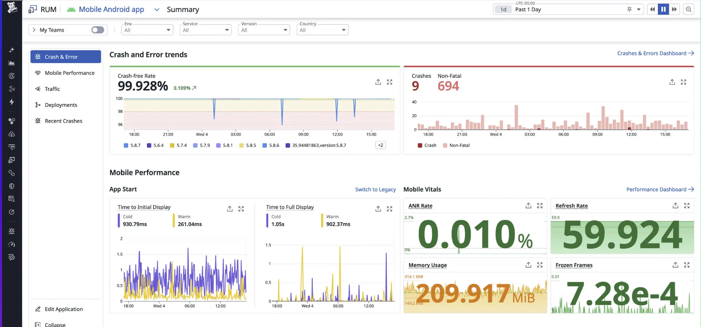 Datadog RUM summary for a mobile Android app showing crash-free rate, crash and error trends, app start times and mobile vitals