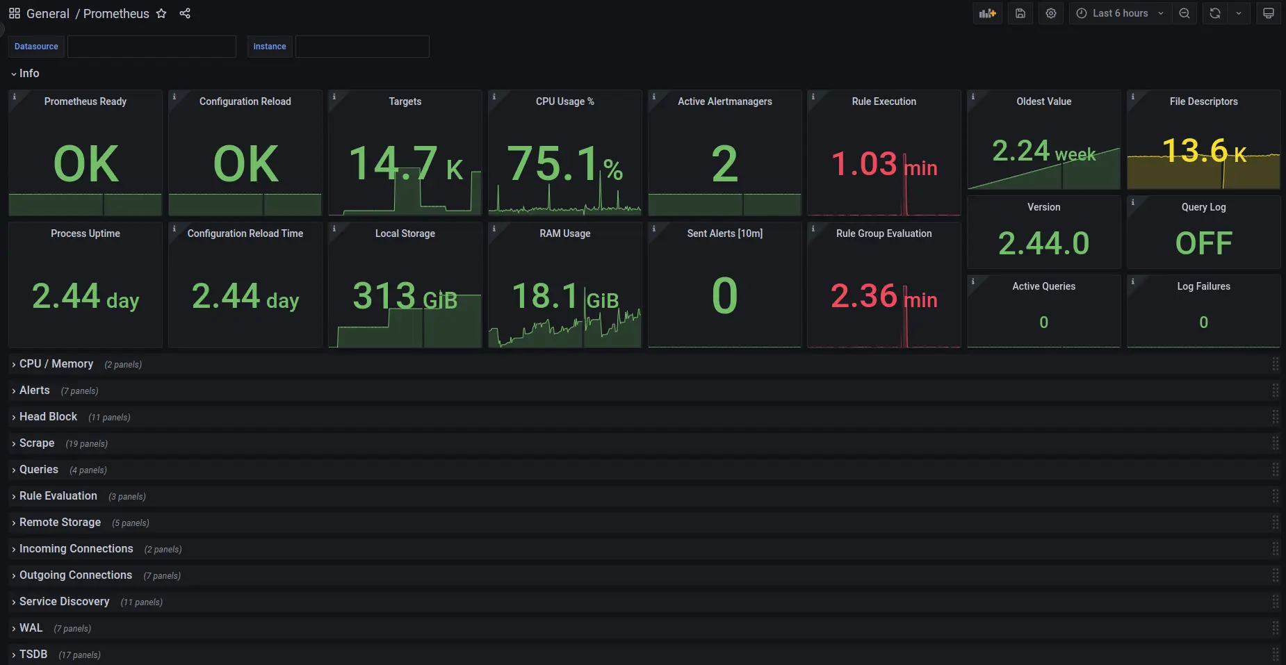 Grafana dashboard for a Prometheus server with stat panels for scrape targets, CPU usage, RAM usage, local storage, uptime and alerting health