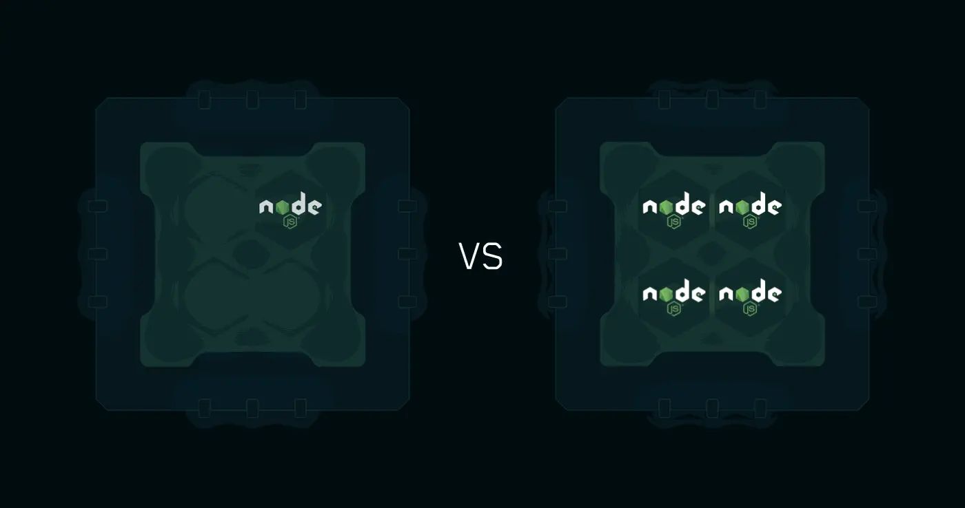 Two 4-core CPUs compared: on the left a single Node.js instance occupies one core, on the right four Node.js instances fill all four cores, as with pm2 start app.js -i max