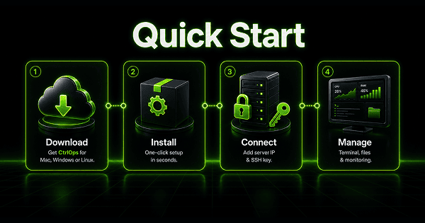CtrlOps Quick Start - Manage a Server in 5 Min | CtrlOps Documentation