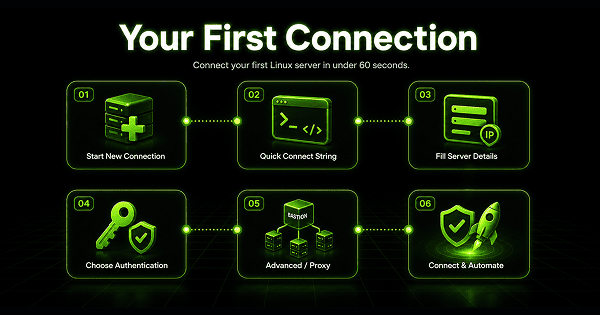 Connect to Your First Linux Server with SSH | CtrlOps Docs