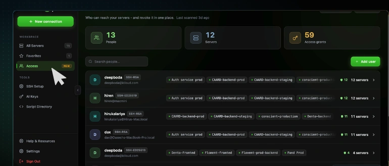 The CtrlOps Access tab with Access selected in the left sidebar, the people, servers and access grants count cards across the top, and the people list below showing each person's key type and the servers they can reach