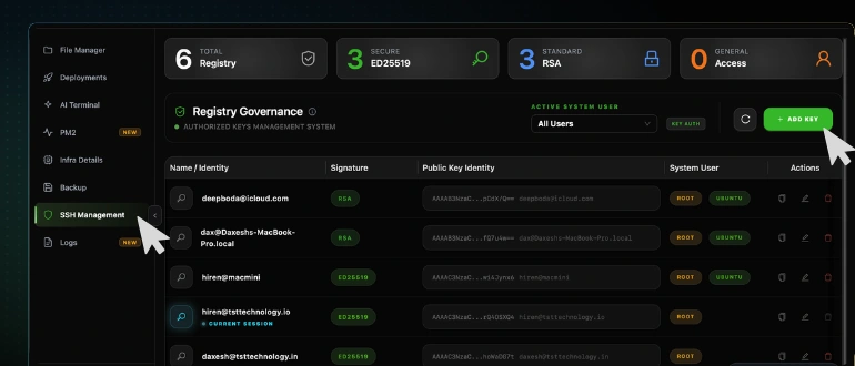 The CtrlOps SSH Management tab showing the registry count cards, the Registry Governance table of authorised keys with their signature type and system user, and the cursor on the green Add Key button at the top right