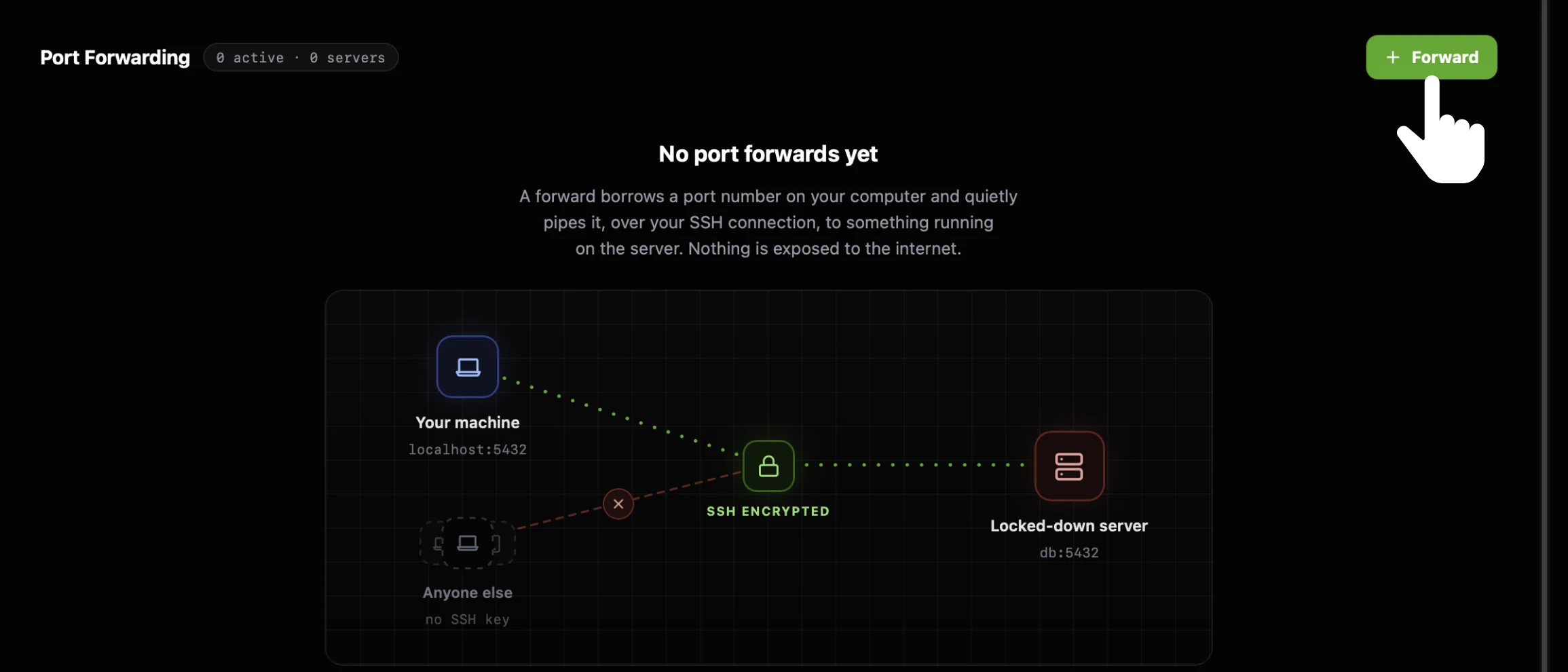 The CtrlOps Port Forwarding tab reading 0 active and 0 servers, with the No port forwards yet empty state and its tunnel diagram, and the cursor on the green Forward button at the top right