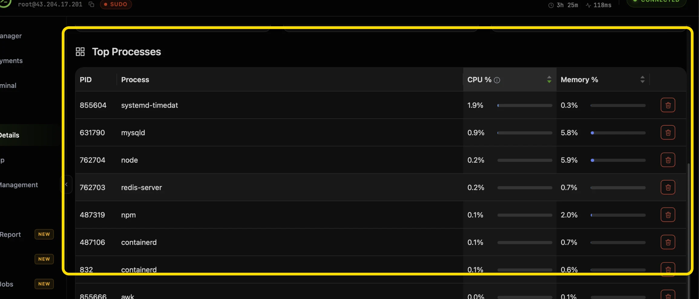 The Top Processes table in CtrlOps highlighted, with PID, Process, CPU % and Memory % columns, rows for systemd-timedat, mysqld, node, redis-server, npm and containerd with usage bars, and a red trash icon at the end of each row