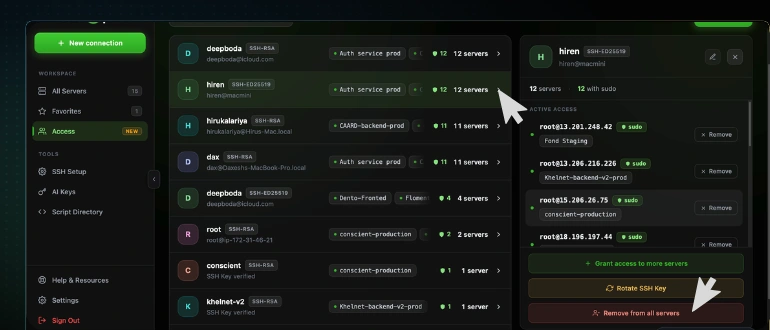 A person's detail panel open in CtrlOps Access, listing their active access per server with a Remove button on each row, above the Grant access to more servers, Rotate SSH Key, and red Remove from all servers buttons