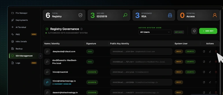 The Registry Governance table in CtrlOps with the cursor on the red trash icon in the Actions column of a key row, to the right of the copy and edit icons