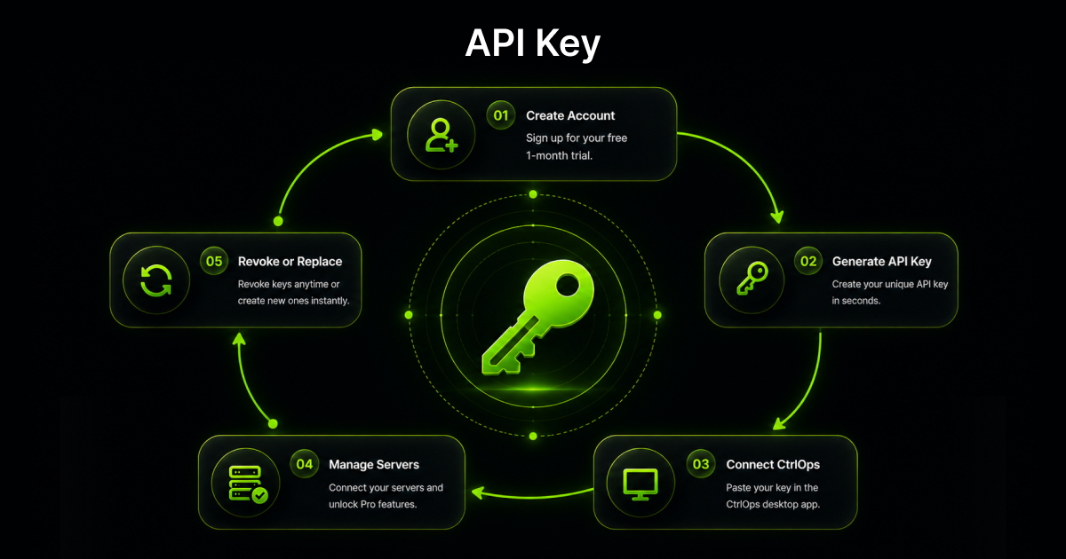Get CtrlOps API Key | Secure Access for DevOps Orchestration